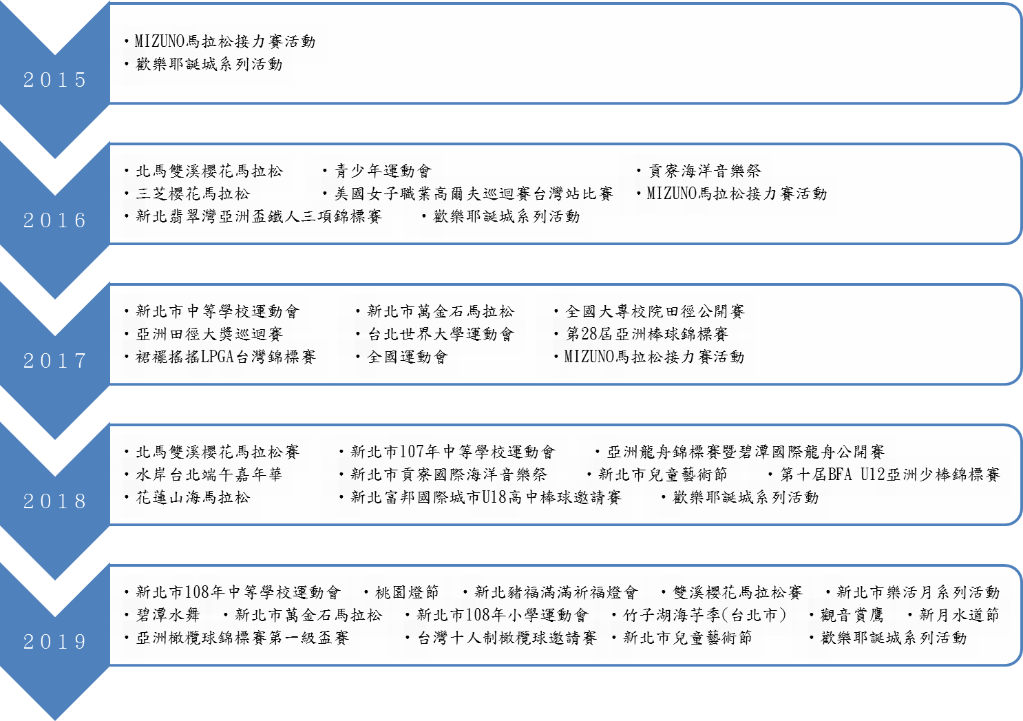 衛生福利部雙和醫院